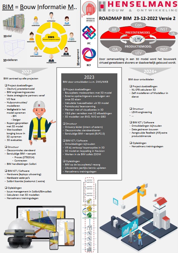 Roadmap%20BIM