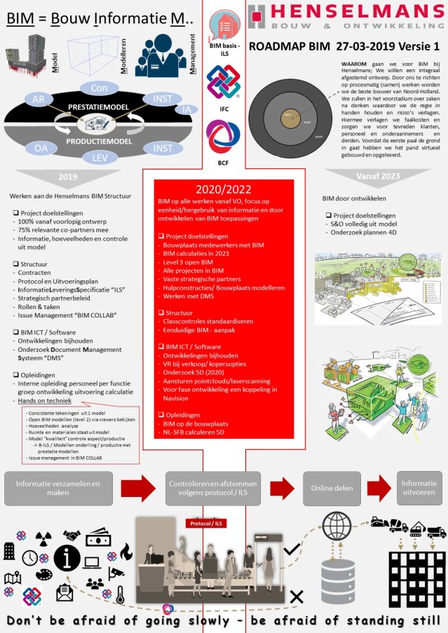 bim%20road%20map