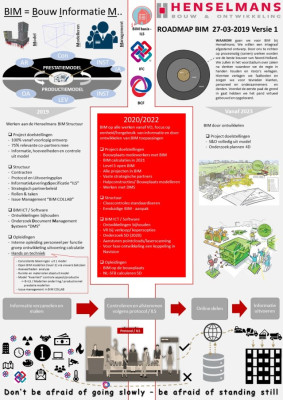 roadmap-bim